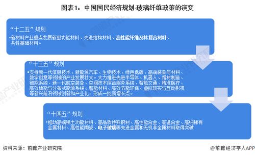 2024年中國及31省市玻璃纖維行業政策匯總與深度解讀 淘汰落后產能、大力發展高性能產品及地礦風險勘查開發